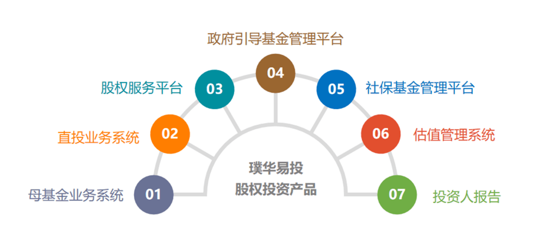 項(xiàng)目播報(bào) | 以投布鏈 方正璞華攜手北汽產(chǎn)投助力中國(guó)汽車工業(yè)「換道超車」