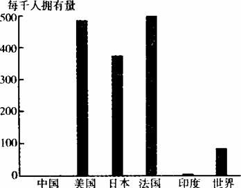 基于世界某公司產(chǎn)品普及率決策在中國(guó)建廠的投資分析